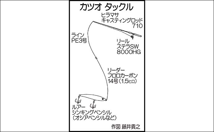 沖ノ島沖のルアーキャスティング釣行でカツオにシイラが連発【山口・咲丸】