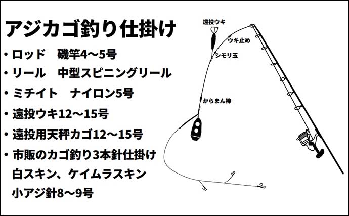 直江津港第三東防波堤【10月以降の釣り物4選】仕掛け・釣り方・ポイントを解説