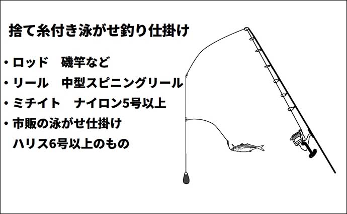 直江津港第三東防波堤【10月以降の釣り物4選】仕掛け・釣り方・ポイントを解説