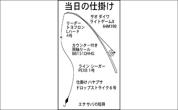 堤防穴釣りで20cm超えカサゴ16匹手中【三重・鈴鹿】サバの切り身エサに好反応