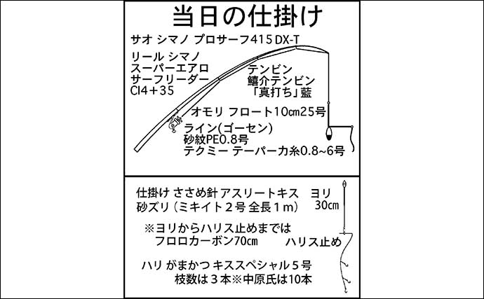 砂浜でのキス投げ釣りでシロギス100匹超えと絶好調【石川・千里浜なぎさドライブウェイ】