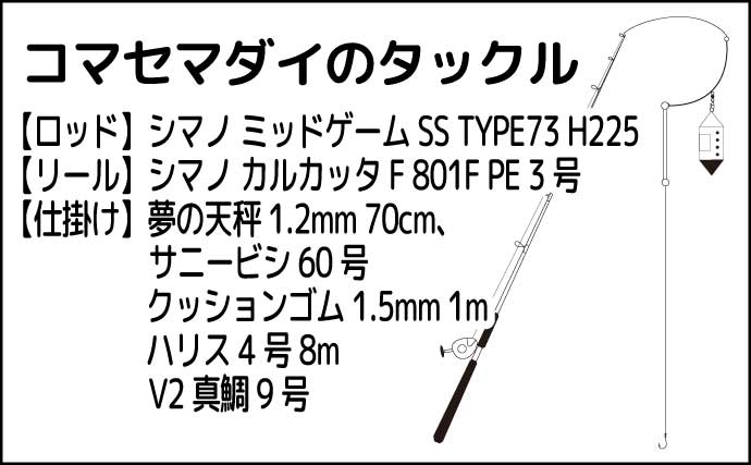 「金沢八景沖でマダイが好調！」コマセ船でマダイにクロダイに特大アジと好釣果【米元釣船店】