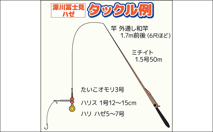 東京湾の船ハゼ釣りでトップ152尾手中【深川冨士見】日によっては200尾超えも！