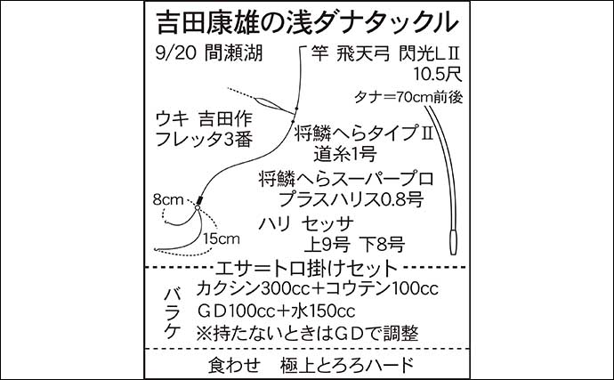 吉田康雄のザ・チャレンジへらぶな【マゼヒゲをエンジョイ！#3】