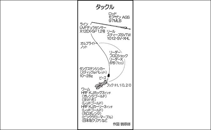 沖磯でのロックフィッシュゲームで37cm筆頭にアカハタがフィーバー！【長崎・野母崎沖】