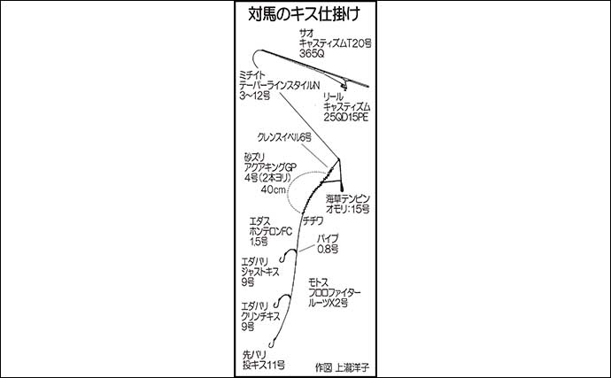 堤防投げ釣りで27cmキスをキャッチ【長崎・対馬】良型率高く満足釣果に