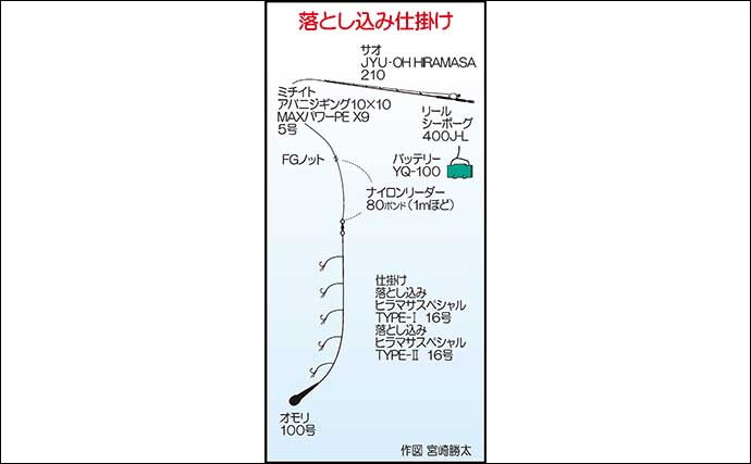 船での「落とし込み釣り」で7.2kg96cmヒラマサが堂々浮上！【佐賀・海香丸】