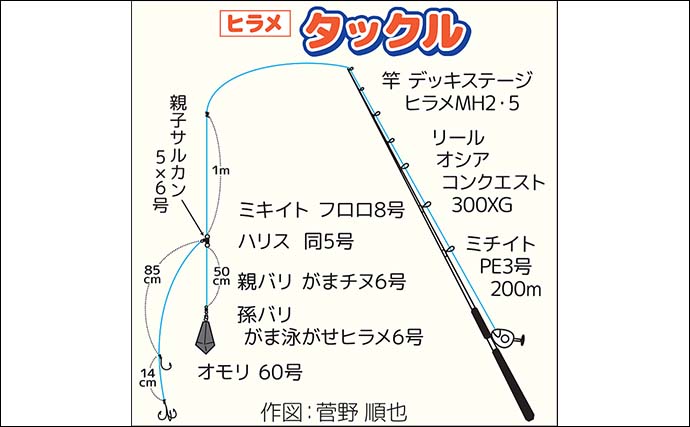 亘理沖の船ヒラメ釣りで70cm頭に釣る人4尾【宮城・大海丸】ゲストにタチウオも顔見せ