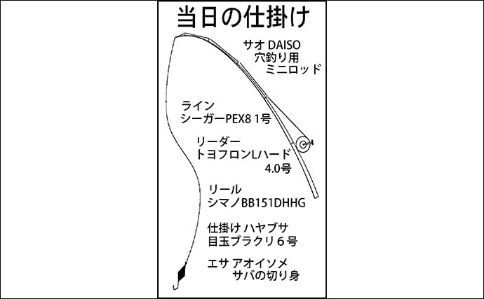 「DAISO（ダイソー）」のサオで穴釣りしてみた【三重・鈴鹿】良型カサゴをゲット！