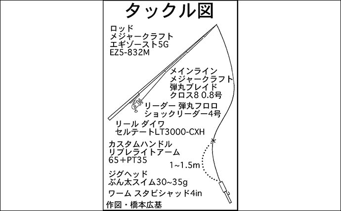 レンタルボートでのロックフィッシュゲームで47cm良型オオモンハタ浮上【三重・エヌテックマリン】