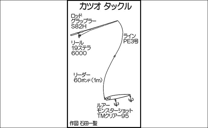 玄界灘ルアーキャスティング釣行で4kg級カツオ3尾キャッチ【山口・オーシャンドリーマー】