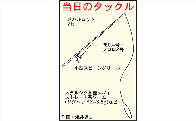 南伊勢での秋のライトゲーム釣行で良型カサゴやアカハタなど五目釣果に満足【三重】