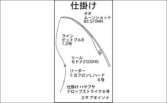 鈴鹿川河口での穴釣りで15cm級カサゴが連発【三重】アオイソメエサでキャッチ