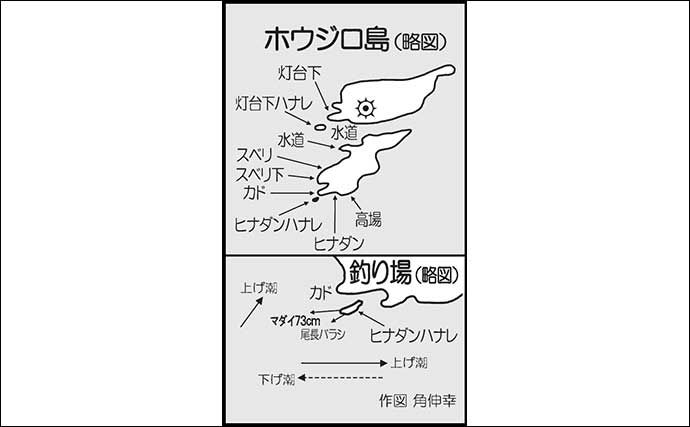 宇和島の沖磯ウキフカセ釣りで73cm4.5kg大型マダイ浮上【山口】ハリス1.5号でキャッチ成功