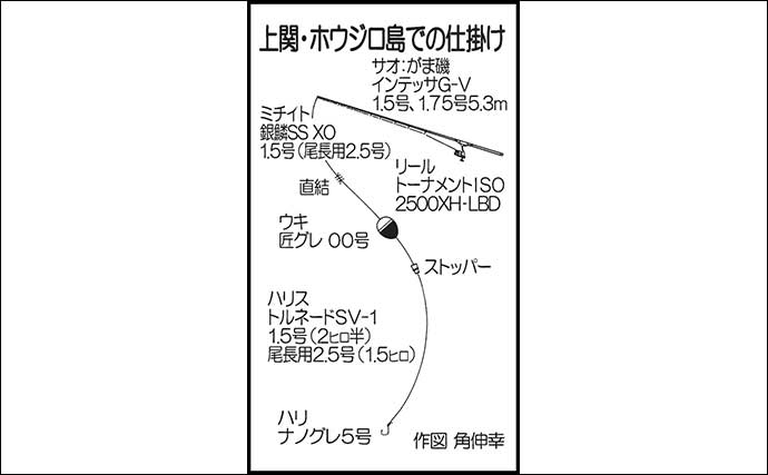 宇和島の沖磯ウキフカセ釣りで73cm4.5kg大型マダイ浮上【山口】ハリス1.5号でキャッチ成功