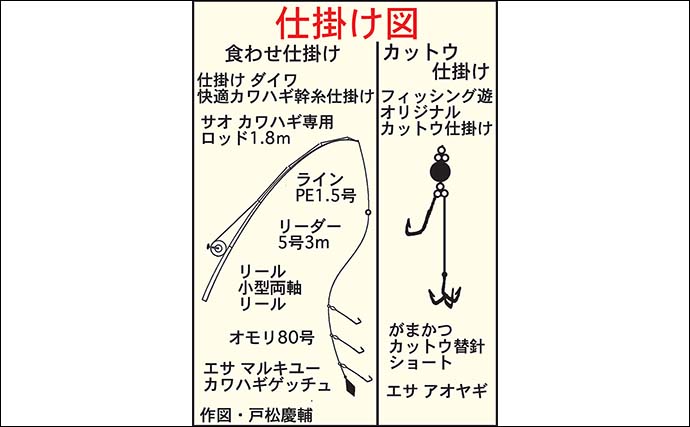 「フグ・カワハギ船」でカワハギを好捕【愛知・おざき丸】ジャンボヒガンフグは不発