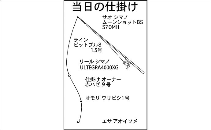 長良川河口でのチョイ投げ釣りで17.5cmのマハゼ手中【三重】シーズン自己記録更新！