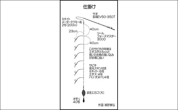 船サビキ釣りで良型アジとサバが続々ヒット【福岡・姫島沖】クーラー満タンで早上がり