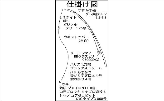 阿曽浦の磯フカセ釣りで37cmを筆頭にグレが連発【三重】秋磯シーズン本格化