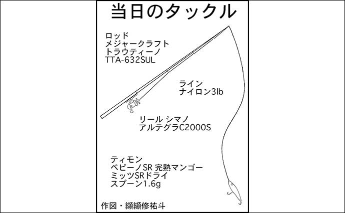 平谷湖フィッシングスポットでエリアトラウト釣行【岐阜】アルビノ含む50匹超えキャッチ