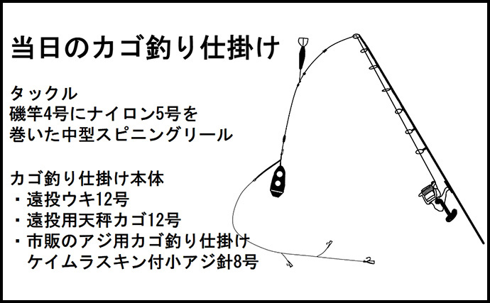 堤防カゴ釣りでマダイ・カワハギ・キジハタなど五目釣りを達成【新潟・直江津港第三東防波堤】