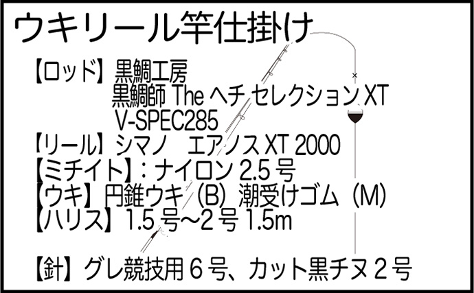 フィッシングパークTOIで海上釣り堀釣行【静岡】高水温に苦戦も尾長メジナとアイゴを手中