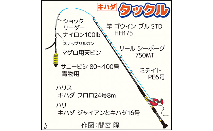 相模湾コマセ釣りで30kg級キハダマグロが浮上【神奈川・洋征丸】好調キープ！