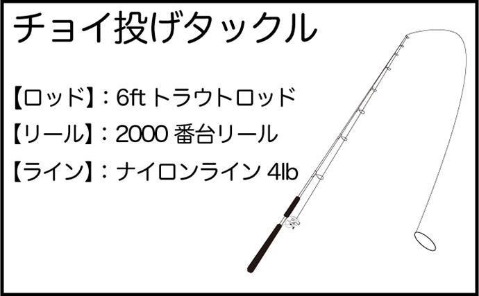 江戸川放水路での陸っぱりハゼ釣りでマハゼ29尾【千葉】釣ったハゼでデイキャンプを満喫