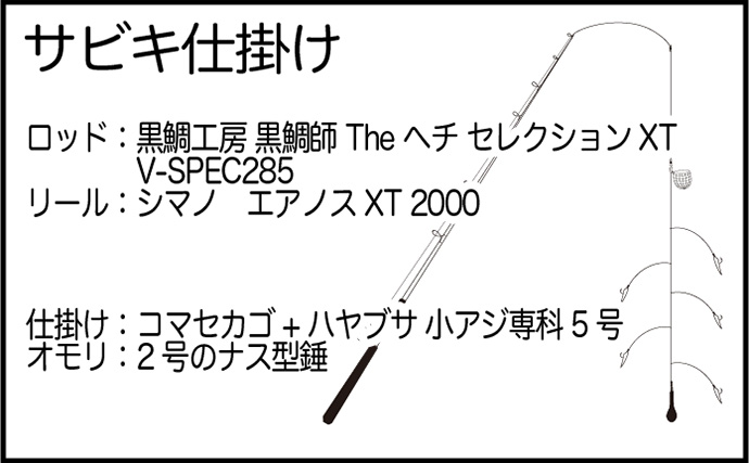 フィッシングパークTOIで海上釣り堀釣行【静岡】高水温に苦戦も尾長メジナとアイゴを手中