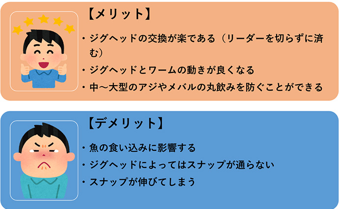 アジング愛好家に質問【スナップを使用してる？】　半数が「未使用」との回答結果に