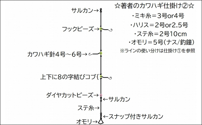 最強かつ最高の【堤防カワハギ釣り仕掛け】を公開　シンプルに勝るものなし？