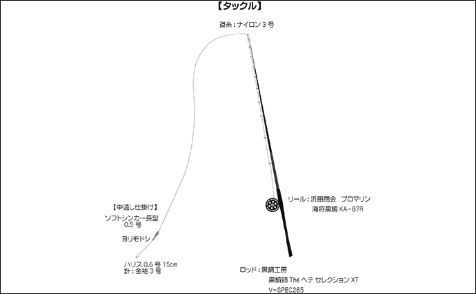 汐見運河での落とし込み釣りでキビレをキャッチ【東京】良型マハぜも好反応