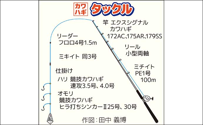 船カワハギ釣りで18尾キャッチ【神奈川・一之瀬丸】底から50cm上を狙い撃つと連発