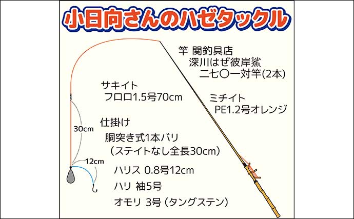 東京湾船ハゼ釣りで17cm頭にマハゼ165尾キャッチ【千葉・吉野屋】木更津エリアで快釣