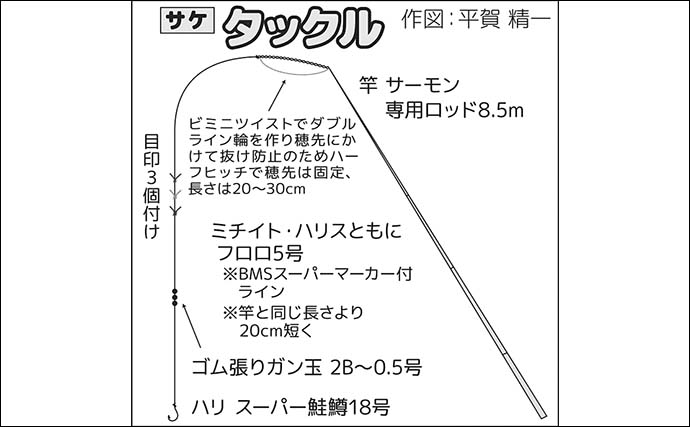 荒川『サケ有効調査』2days釣行で70cm筆頭にシロサケ8尾手中【新潟】イカソーメンが的中？