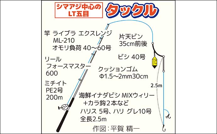 相模湾の「LT五目船」で45cm級筆頭に釣る人シマアジ5尾キャッチ【神奈川】