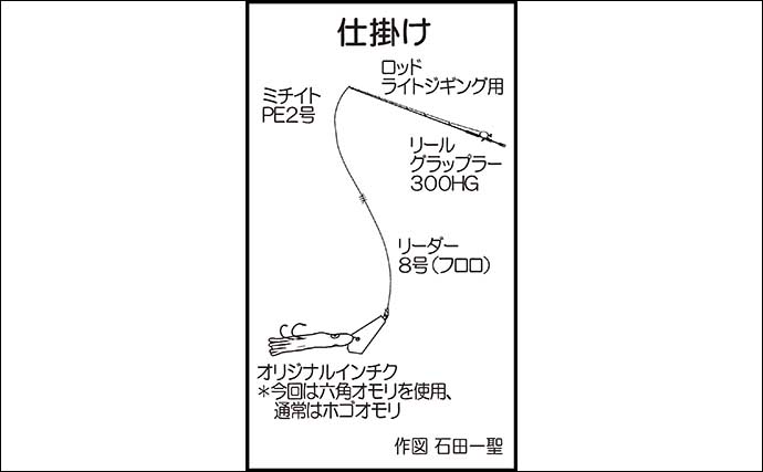 壱岐沖のボートロックフィッシュゲームでアコウ8尾キャッチ【福岡】インチクにヒット