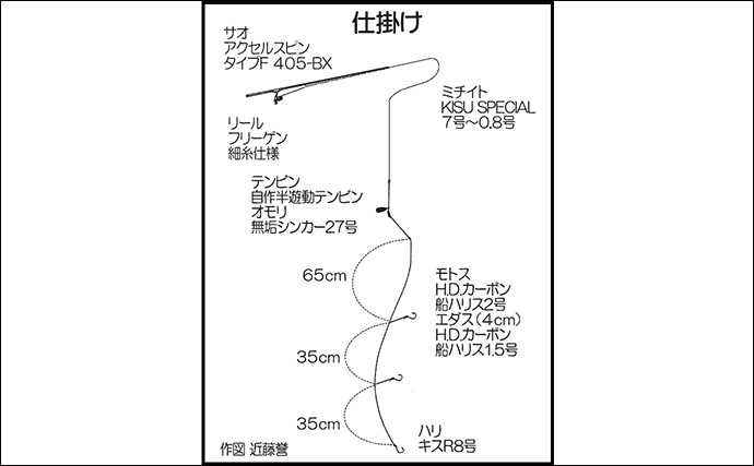 サーフでの投げ釣りで15cm頭にシロギス20尾手中【福岡】5〜6色の遠投でヒット