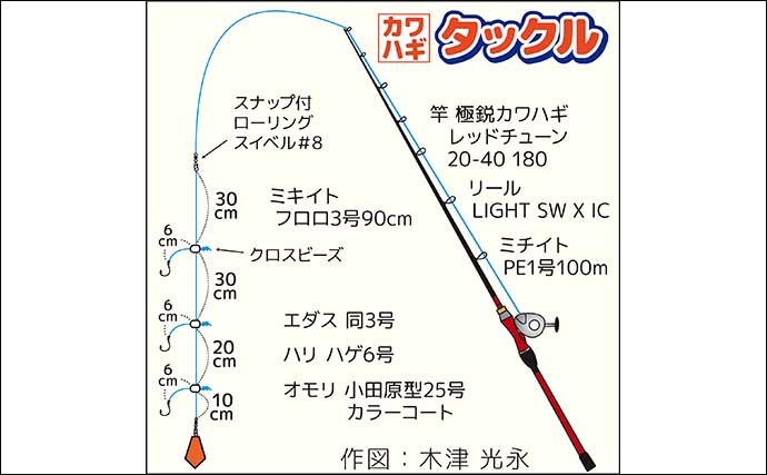 東京湾の船カワハギ釣りで良型続々！【千葉・吉野屋】30cm頭に釣る人11尾