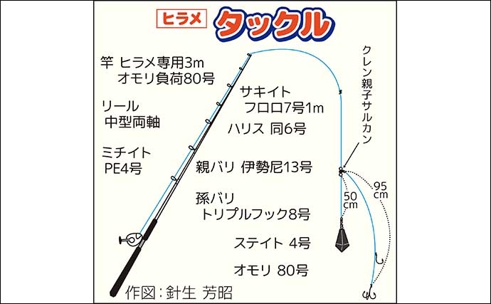 解禁当日の船ヒラメ釣りで釣る人9尾と好スタート（茨城・浜べ丸）平均サイズは45cm