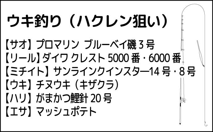 ハクレン釣りでツ抜け達成！【埼玉・荒川】メーター級筆頭に本命10尾と絶好調