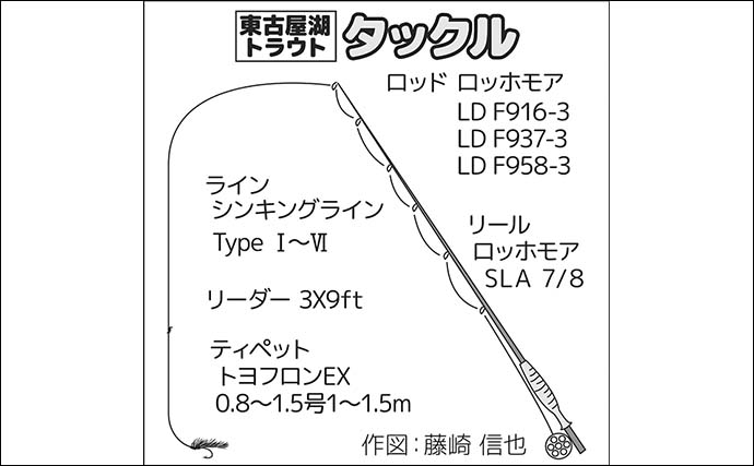 東古屋湖で特大ニジマスを狙う【栃木】ボートフライフィッシングで64cmをネットイン！