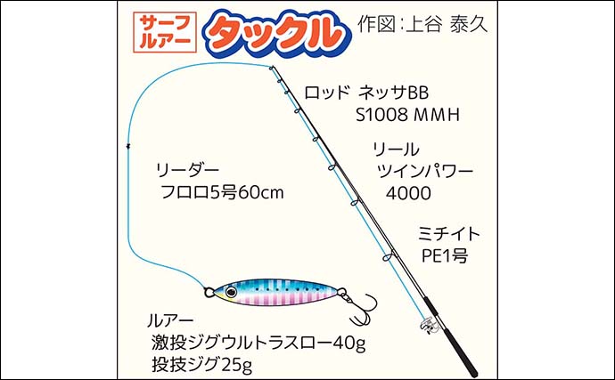 サーフジギング釣行でヒラメ3尾にシーバス6尾をキャッチ！【茨城・赤浜海岸】