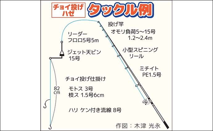 富津みなと公園のチョイ投げ釣りで良型キスとハゼ合計15尾をキャッチ【千葉】