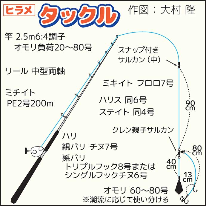 全面解禁した大原沖ヒラメ釣りで2.5kg頭にトップは本命5尾手中【千葉・大吉丸】