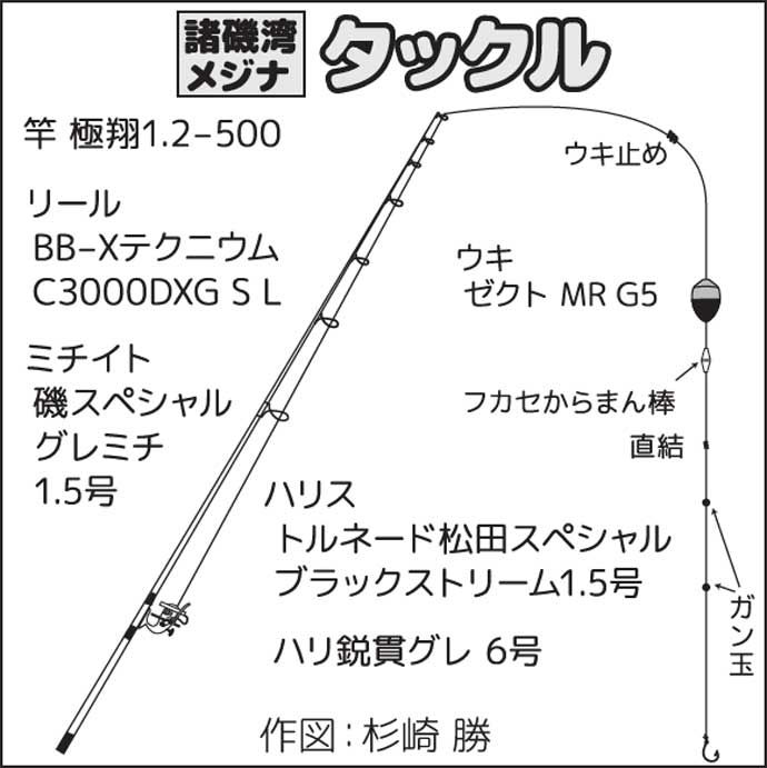 三浦半島での磯フカセ釣りで30cm級口太メジナをキャッチ【神奈川・諸磯】