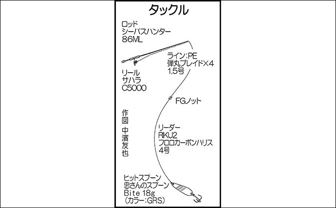 『中海』でのソルトゲーム釣行でヒラメをキャッチ！ 「スプーン」ルアーにヒット