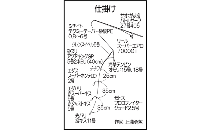 堤防投げ釣りでハゼとキスをメインに100尾オーバー【大分・国東半島】