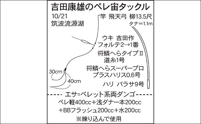 吉田康雄のザ・チャレンジへらぶな【ペレ宙やるなら今でしょう！？：第5回】