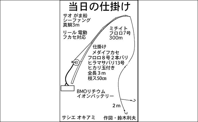 越前地方での完全フカセ釣りで60cm級ヒラマサの数釣りを堪能！【福井】